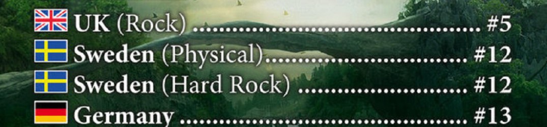 Threshold: entrano nelle classifiche europee