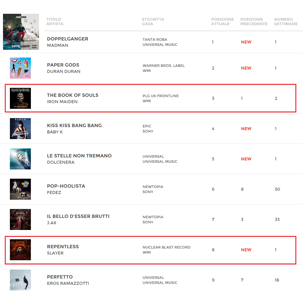 classifica